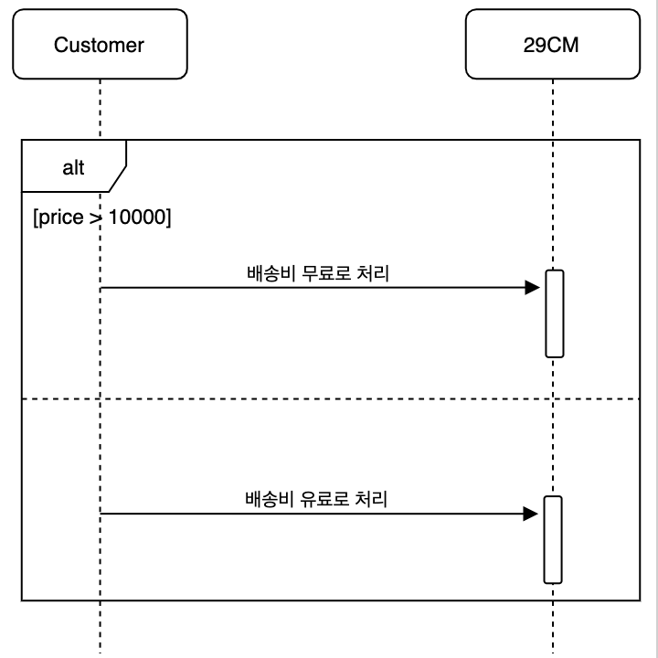 시퀀스 다이어그램 대안.png