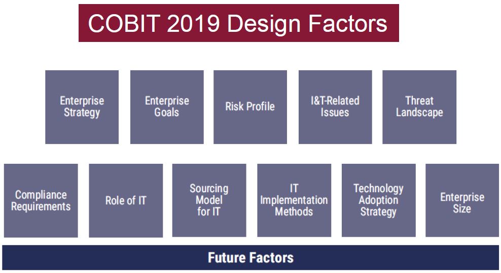 COBIT 2019 디자인 요소.jpg