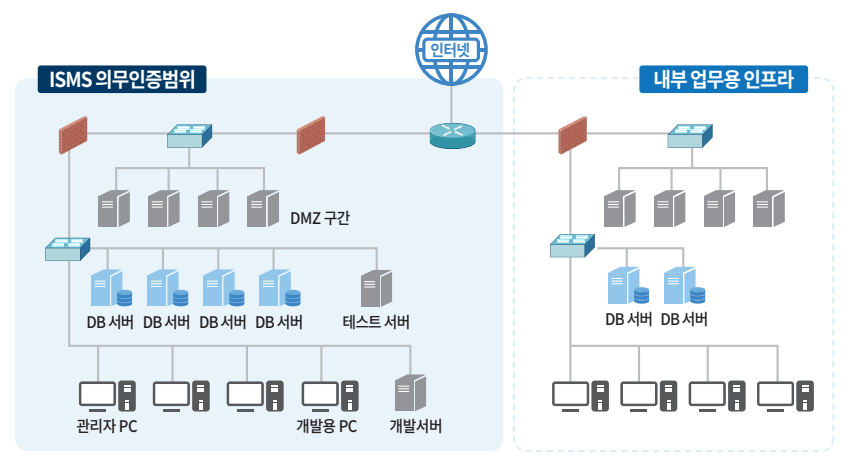 500x500픽셀