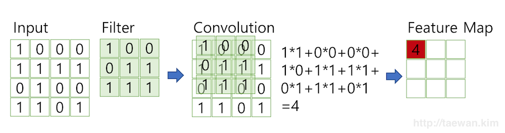 CNN 필터.png