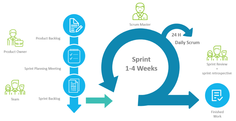 Scrum Process.png