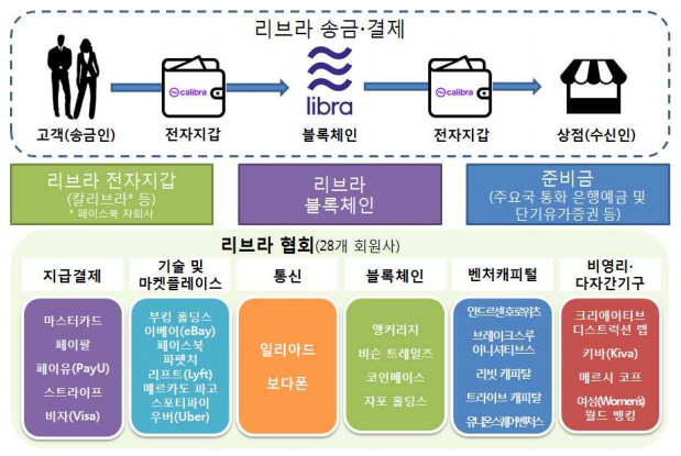 리브라 구조.png