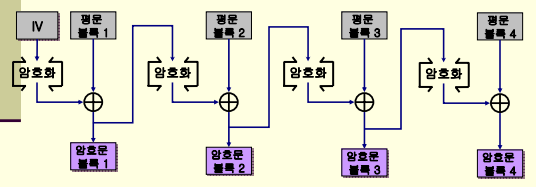 CFB 암호화.png