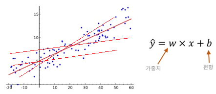 선형 회귀.png