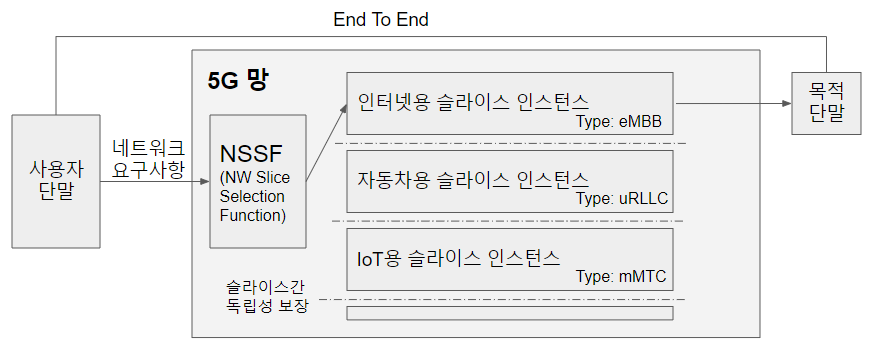 5G 네트워크 슬라이스.png