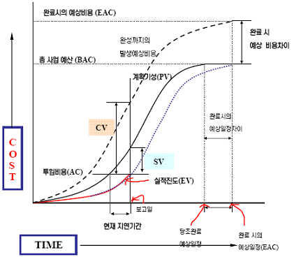 EVM 분석.png