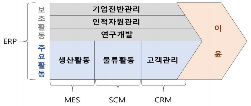 600x600픽셀