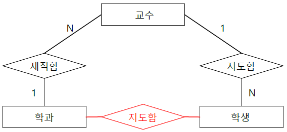 연결함정 균열 함정 해결 ERD.png