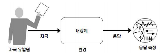 링크=http://itwiki.kr/w/%ED%8C%8C%EC%9D%BC:%EC%86%8C%ED%94%84%ED%8A%B8%EC%9B%A8%EC%96%B4%20%ED%92%88%EC%A7%88%EC%86%8D%EC%84%B1%20%ED%95%AD%EB%AA%A9.png