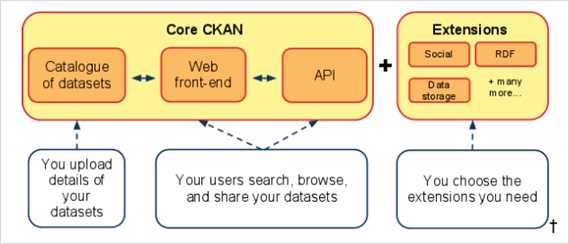 CKAN 구조.png