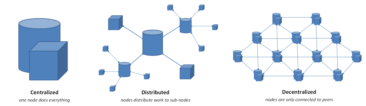 탈중앙화 아키텍처와 분산 아키텍처.png