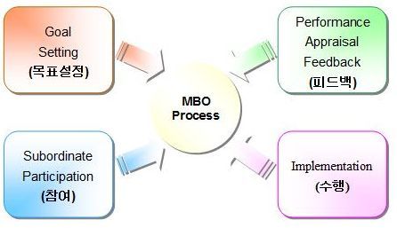 MBO 구성요소.jpeg