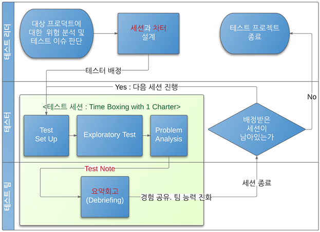 탐색적 테스팅.png