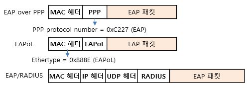 EAP 패킷 수납.jpg