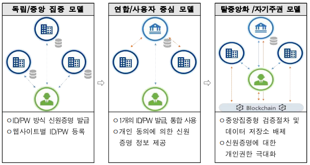 500x500픽셀