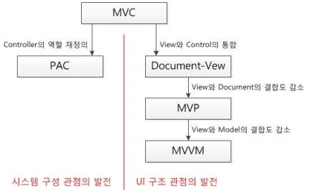 MVC패턴의 변형.png