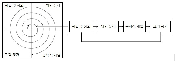 나선형모델.png