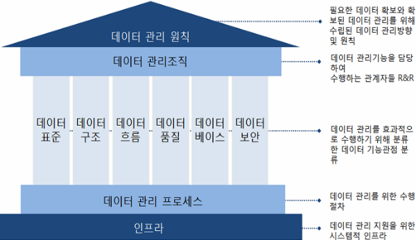 데이터 관리체계.png