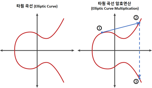 타원 곡선 암호 연산.png