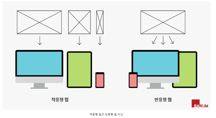 반응형 웹과 적응형 웹.png