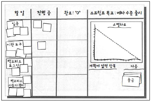 스프린트 백로그2.png