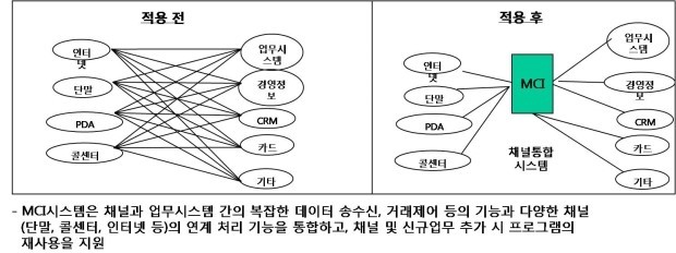 MCI 사용 전후 개요도.jpg