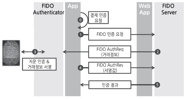 FIDO UAF 인증.png