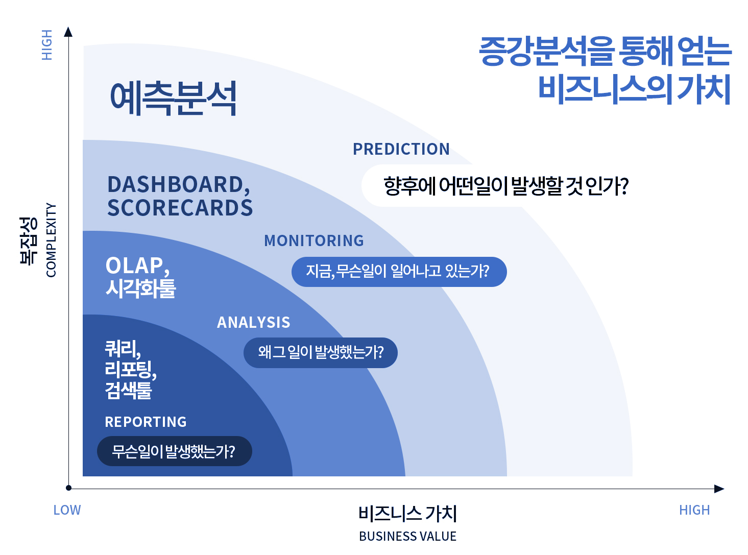 증강 분석.jpg