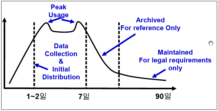 ILM Data Value.png