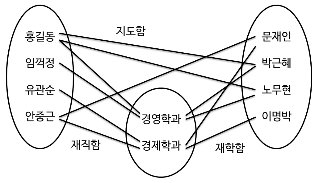 연결함정 균열 함정 해결 개요도png.png