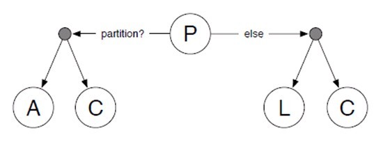 PACELC 이론1.jpg