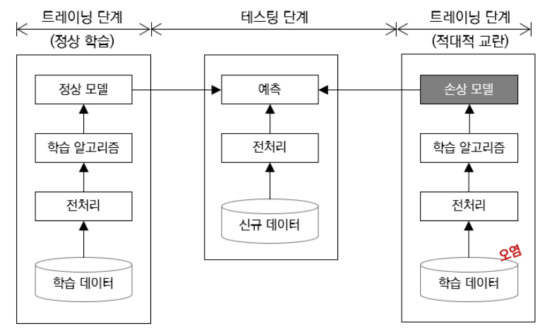 700x700픽셀