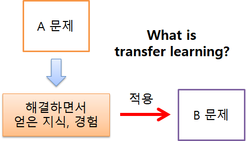 300x300픽셀