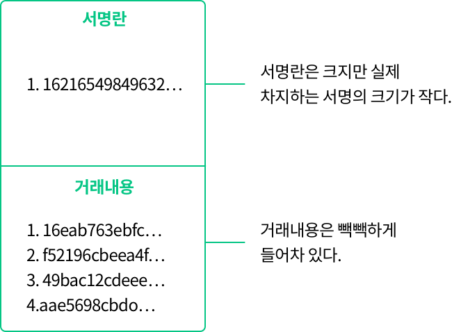 세그윗 적용 전 블록.png