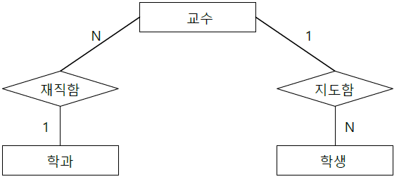 연결함정 균열 함정 ERD.png