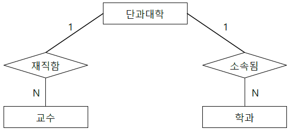 연결함정 부채꼴 함정 ERD.png