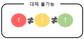 대체 불가능 개념도.png