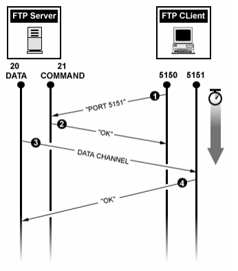 FTP 액티브 모드.png