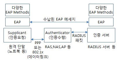 EAP 개념도.jpg