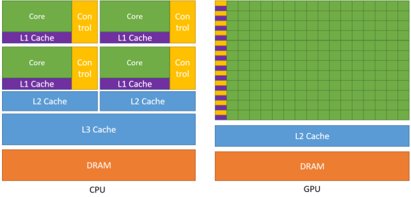 CPU와 GPU의 구조.png