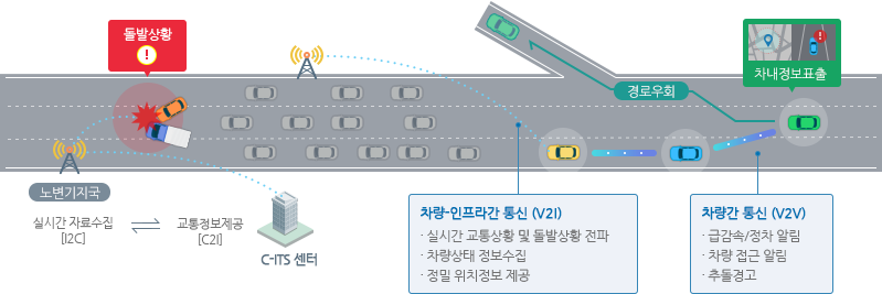 C-ITS 필요성 및 예시.png