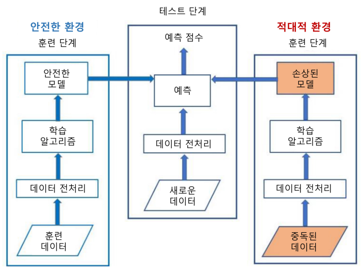 데이터 오염 공격.png