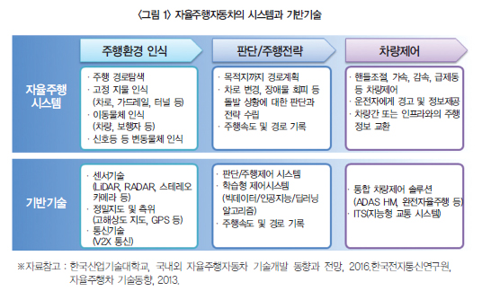 자율주행차 기반 기술.jpg