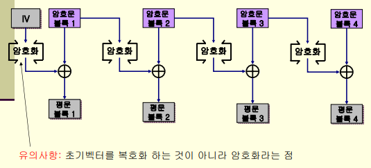 CFB 복호화.png