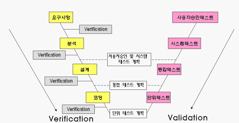 V다이어그램5.png