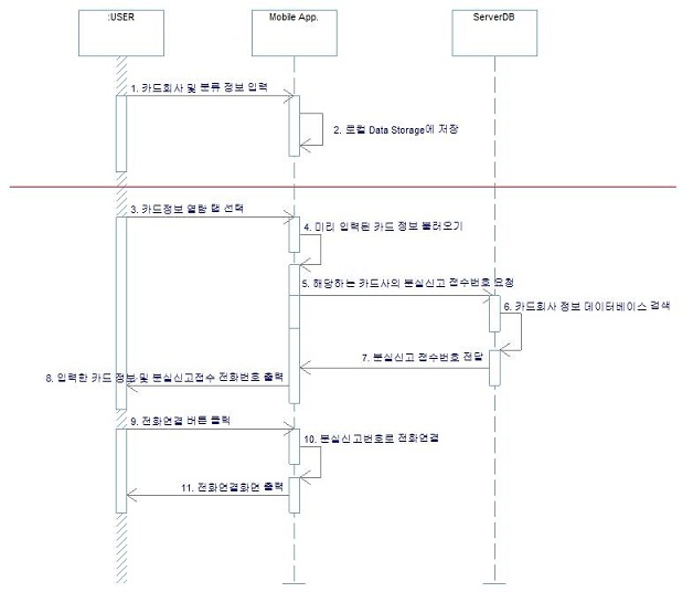 시퀀스 다이어그램 예시