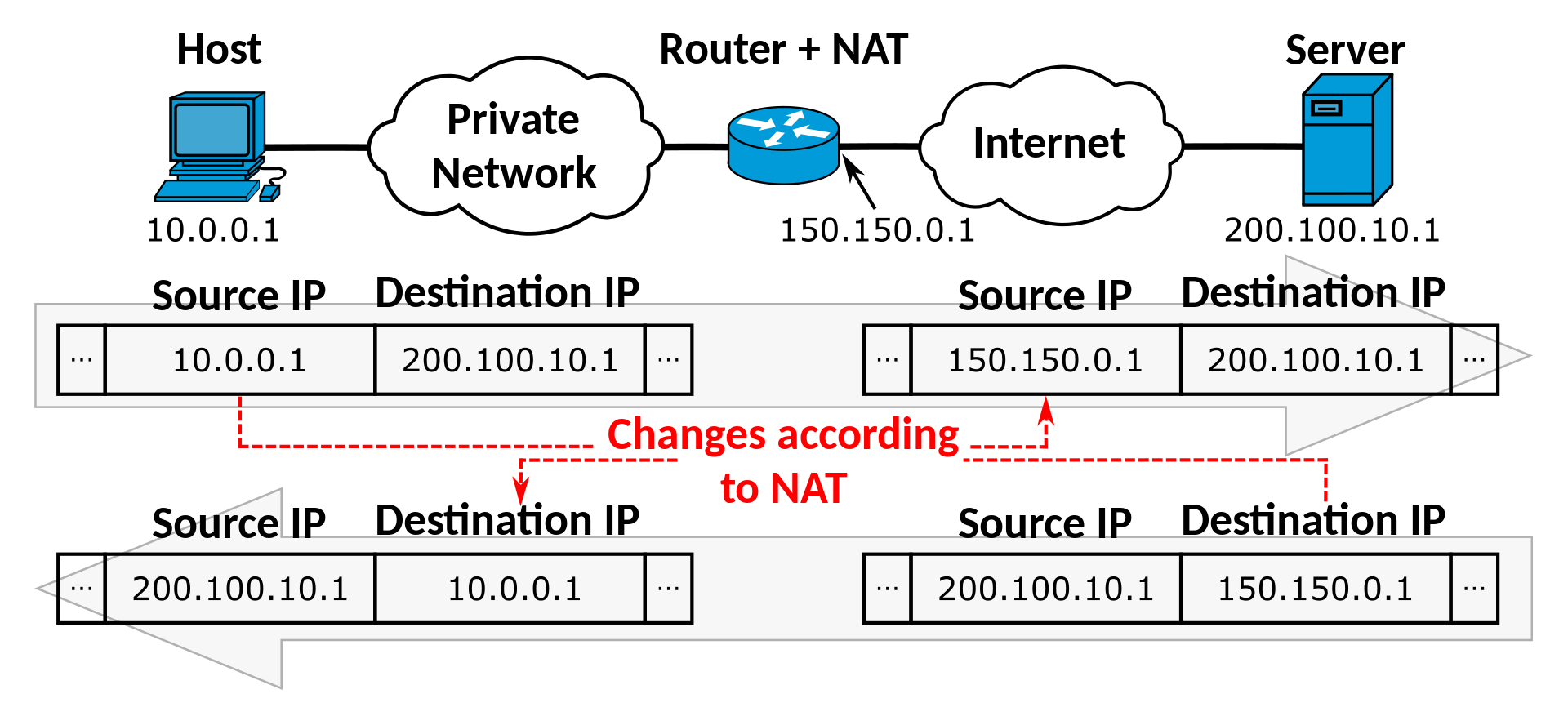 600x600픽셀