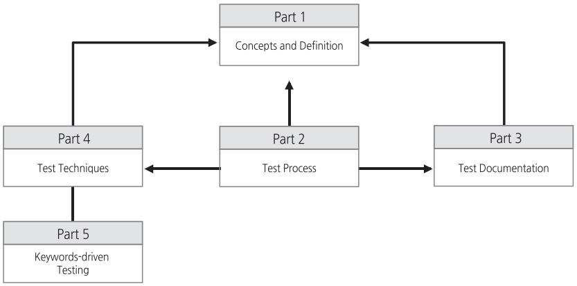 ISO IEC IEEE 29119.png