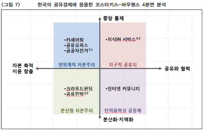 코스타키스 바우웬스 사분면.png