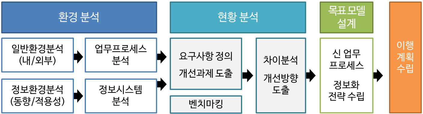 ISP 구축 절차.png